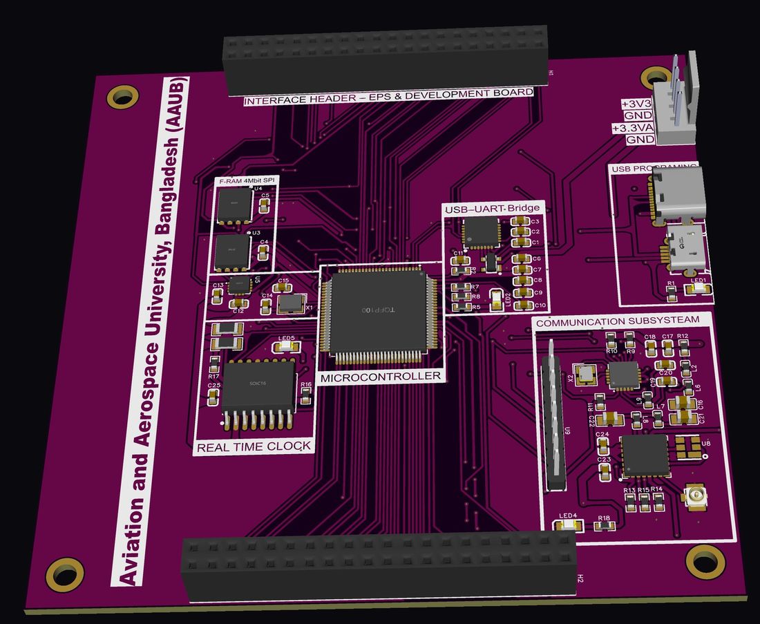 3D view of the proposed OBC & Radio hardware realization